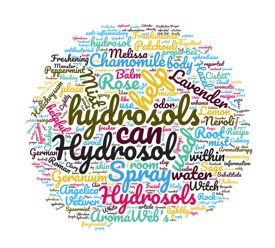 Hydrosol Word Cloud